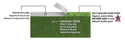 LUXE® PRIVATE LABEL | ORGANIC HANDMADE HEMP WRAPS